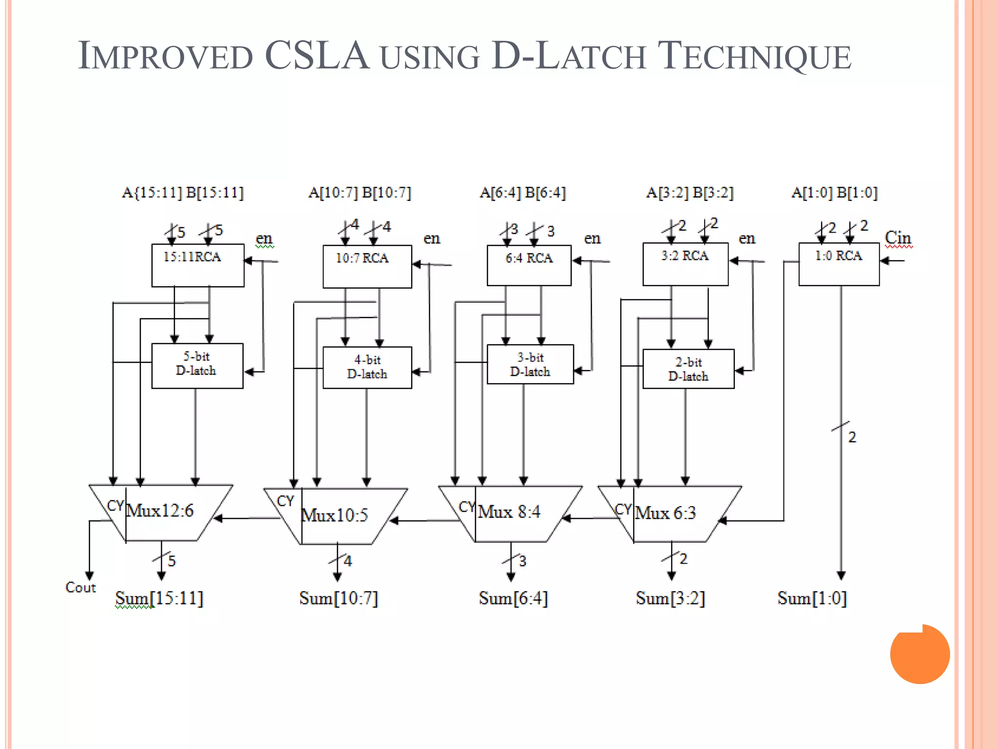 IMPROVED CSLA USING D-LATCH TECHNIQUE
 