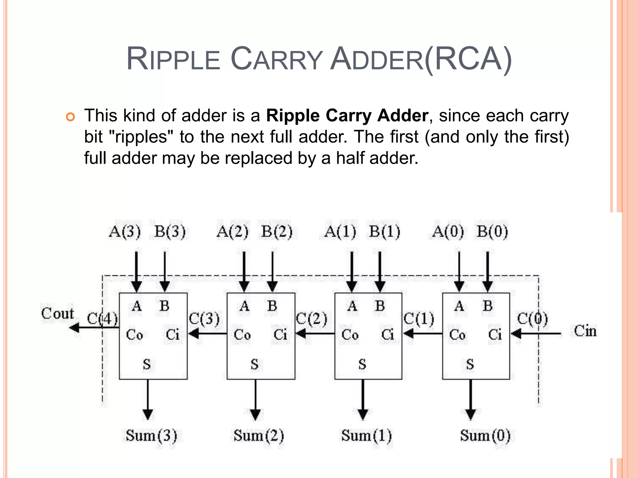 RIPPLE CARRY ADDER(RCA)
 This kind of adder is a Ripple Carry Adder, since each carry
bit "ripples" to the next full adder. The first (and only the first)
full adder may be replaced by a half adder.
 