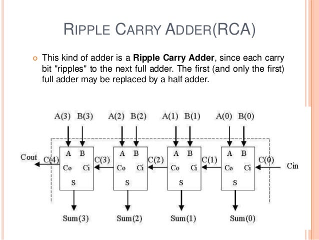 Design & implementation of high speed carry select adder