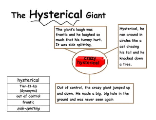 The Hysterical Giant
The giant’s laugh was
frantic and he laughed so
Hysterical, he
ran around in
much that his tummy hurt.
It was side splitting.
circles like a
cat chasing
his tail and hehis tail and he
knocked down
a tree.
crazy
hystericaly
Tier-It-Up
(Synonyms)
out of control
Out of control, the crazy giant jumped up
and down. He made a big, big hole in the
frantic
side-splitting
ground and was never seen again
 