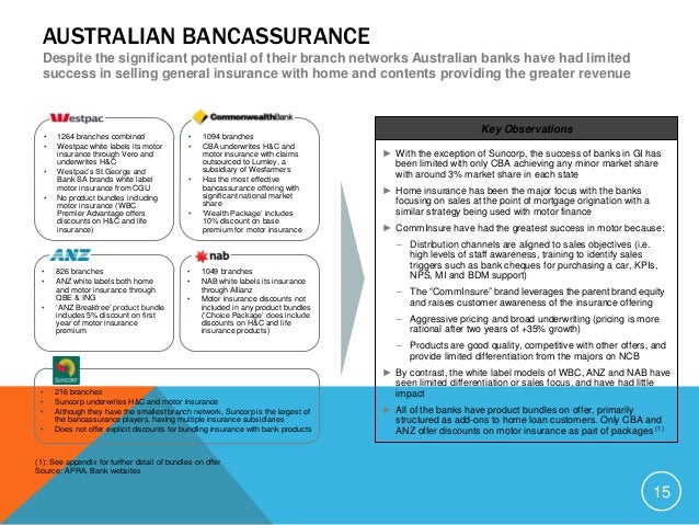 Insurance Car Sales Australia Insurance Car Sales Australia