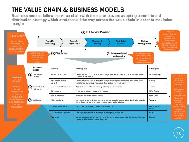 What is market analysis in a business plan