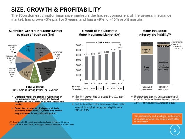 segment profitability analysis