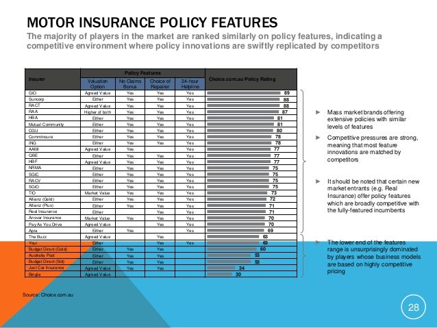 Uk Motor Insurance Market Share - impremedia.net