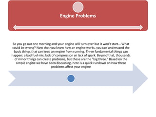 Engine Problems
So you go out one morning and your engine will turn over but it won't start... What
could be wrong? Now that you know how an engine works, you can understand the
basic things that can keep an engine from running. Three fundamental things can
happen: a bad fuel mix, lack of compression or lack of spark. Beyond that, thousands
of minor things can create problems, but these are the "big three." Based on the
simple engine we have been discussing, here is a quick rundown on how these
problems affect your engine
 