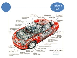 Inside a
car
 