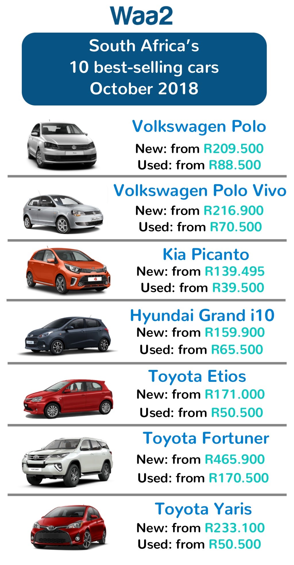 Bestselling cars in South Africa 2018. With prices and specs.