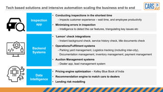 Tech based solutions and intensive automation scaling the business end to end
Inspection
app
• Conducting inspections in the shortest time
- Impacts customer experience – wait time, and employee productivity
• Minimizing errors in inspection
- Intelligence to detect the car features, triangulating key issues etc
Backend
Systems
• ‘Lemon’ check integrations
- Instant background check, service history check, title documents check
• Operations/Fulfilment systems
- Parking yard management, Logistics tracking (including inter-city),
Documentation management, inventory management, payment management
• Auction Management systems
- Dealer app, lead management system
Data
Intelligence
• Pricing engine optimization – Kelley Blue Book of India
• Recommendation engine to match cars to dealers
• Lending risk modelling
 
