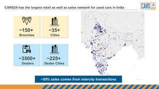 CARS24 has the largest retail as well as sales network for used cars in India
~225+
Dealer Cities
~3500+
Dealers
~150+
Branches
~35+
Cities
~50% sales comes from intercity transactions
 
