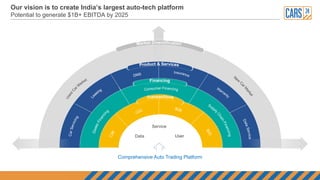 Data
Service
User
Comprehensive Auto Trading Platform
Our vision is to create India’s largest auto-tech platform
Potential to generate $1B+ EBITDA by 2025
 