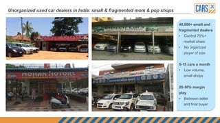 Unorganized used car dealers in India: small & fragmented mom & pop shops
40,000+ small and
fragmented dealers
• Control 70%+
market share
• No organized
player of size
5-15 cars a month
• Low volume,
small shops
20-30% margin
play
• Between seller
and final buyer
 