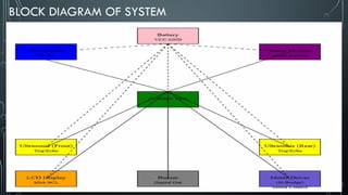 BLOCK DIAGRAM OF SYSTEM
 