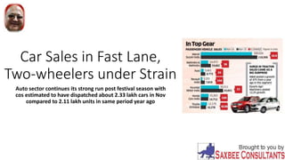 Car Sales in Fast Lane,
Two-wheelers under Strain
Auto sector continues its strong run post festival season with
cos estimated to have dispatched about 2.33 lakh cars in Nov
compared to 2.11 lakh units in same period year ago
 