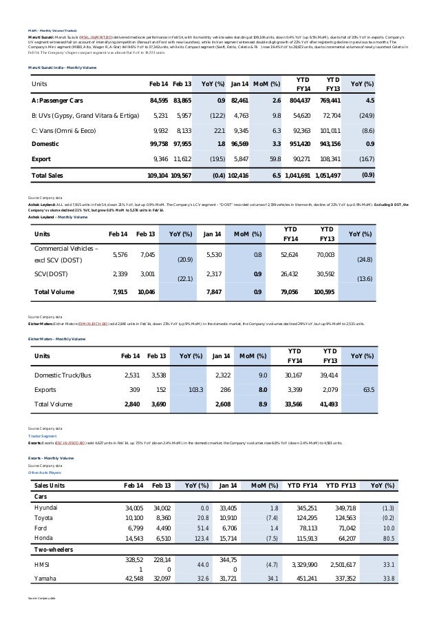 Car Sales & Market Share Analysis 201314