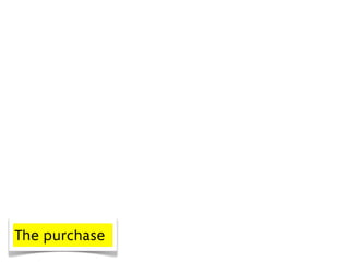 The purchase
 