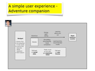 A simple user experience -
Adventure companion




                                                     Learning
                                  Driving,
                                                    about your
                                   sight-
                                                       car
                     Adventure    seeing                              Super
                                                                     awesome
      Stuttgart                                                      vacation
                                  Storytelling,
   1.Factory Tour.               documenting,     Learning limits,
                      Website
   2.Car presented                   travel       recommended
     to new owner.                companion           routes
   3.Lunch at the
     executive
     dining                       Pretty much
     restaurant.     Fall back                       Fall back
                                  on our own,
   4.Visit museum.   on social                       on user
                                 get expensive
                       sites                         forums
                                     ticket
 