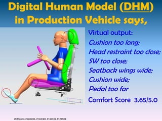 Digital Human Model (DHM)
 in Production Vehicle says,
                                                              Virtual output:
                                                              Cushion too long;
                                                              Head restraint too close;
                                                              SW too close;
                                                              Seatback wings wide;
                                                              Cushion wide;
                                                              Pedal too far
                                                              Comfort Score 3.65/5.0

 US Patents: #6,840,125, #7,047,831, #7,347,114, #7,797,138
 