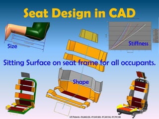Seat Design in CAD

 Size                                                                            Stiffness


Sitting Surface on seat frame for all occupants.

                       Shape




                    US Patents: #6,840,125, #7,047,831, #7,347,114, #7,797,138
 