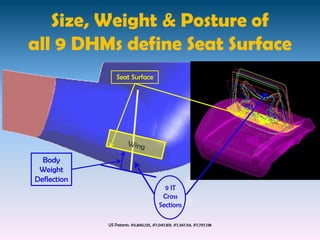 Size, Weight & Posture of
all 9 DHMs define Seat Surface
                 Seat Surface




  Body
 Weight
Deflection
                                           9 IT
                                          Cross
                                         Sections

             US Patents: #6,840,125, #7,047,831, #7,347,114, #7,797,138
 