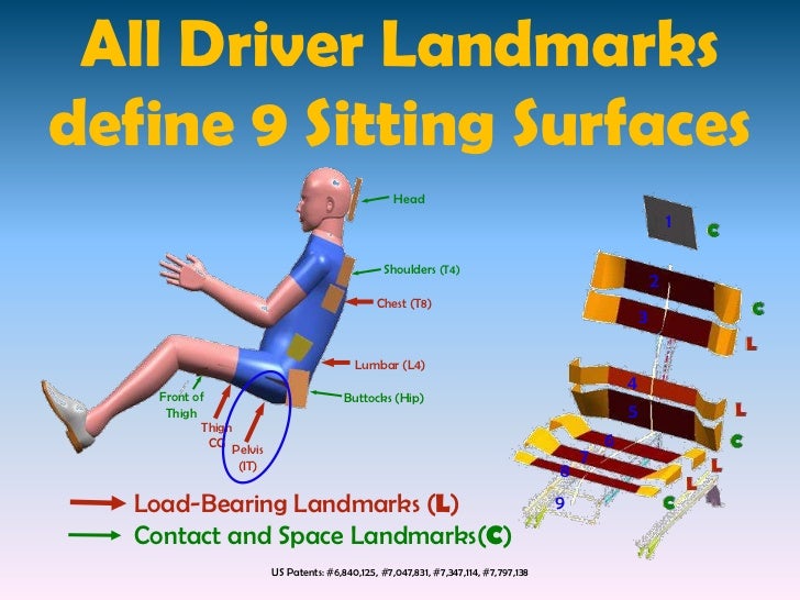 Car seat design for driver satisfaction