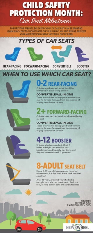 Child Car Seat Milestones