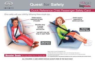 Quest for Safety
                                     Quick Reference Child Passenger Safety Card
Drive safely with your child by following these simple tips…
                                      Child’s head is                                                                                             Child’s head is
                                    supported by back                                                                                              supported by
                                        of booster                                                                                               vehicle seat back

                                            Shoulder strap
                                              is across
                                               shoulder
                                             and over the                                                                                                                   Backless
                                                                                                                                                                           Booster Seat
                                               Lap belt is low and
                                              snug on upper thighs




                                                       High-backed
                                                       Booster Seat




                                                                 Based on graphics provided by SafetyBeltSafe U.S.A.
                                                                 The Nissan safety reference card is designed to assist in correct child passenger safety seat use.
                                                                 If your safety seat cannot be properly installed in your vehicle, or if your child does not fit in the safety seat properly,

 Booster Seats       (For most children from 4 - 8 years old.)
                                                                 you should try another safety seat.
                                                                 For a comprehensive guide to child safety seat installation and use, consult your child safety seat and vehicle manuals.


                      ALL CHILDREN 12 AND UNDER SHOULD ALWAYS RIDE IN THE BACK SEAT.
 