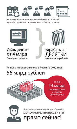 2 млрд




                           }
Ежемесячно пользователи автомобильных сервисов
купли/продажи авто просматривают 2 мрлд страниц




Сайты делают                           зарабатывая
от 4 млрд                              ДЕСЯТКИ
баннерных показов                      миллионов рублей


Рынок интернет-рекламы в России в 2012 году

56 млрд рублей
                                                из них
                                          14 млрд
                                          рекламодатели
                                             из сферы
                                           авто-бизнеса




               Перестаньте терять аудиторию и зарабатывайте
               дополнительные деньги
               прямо сейчас!
 