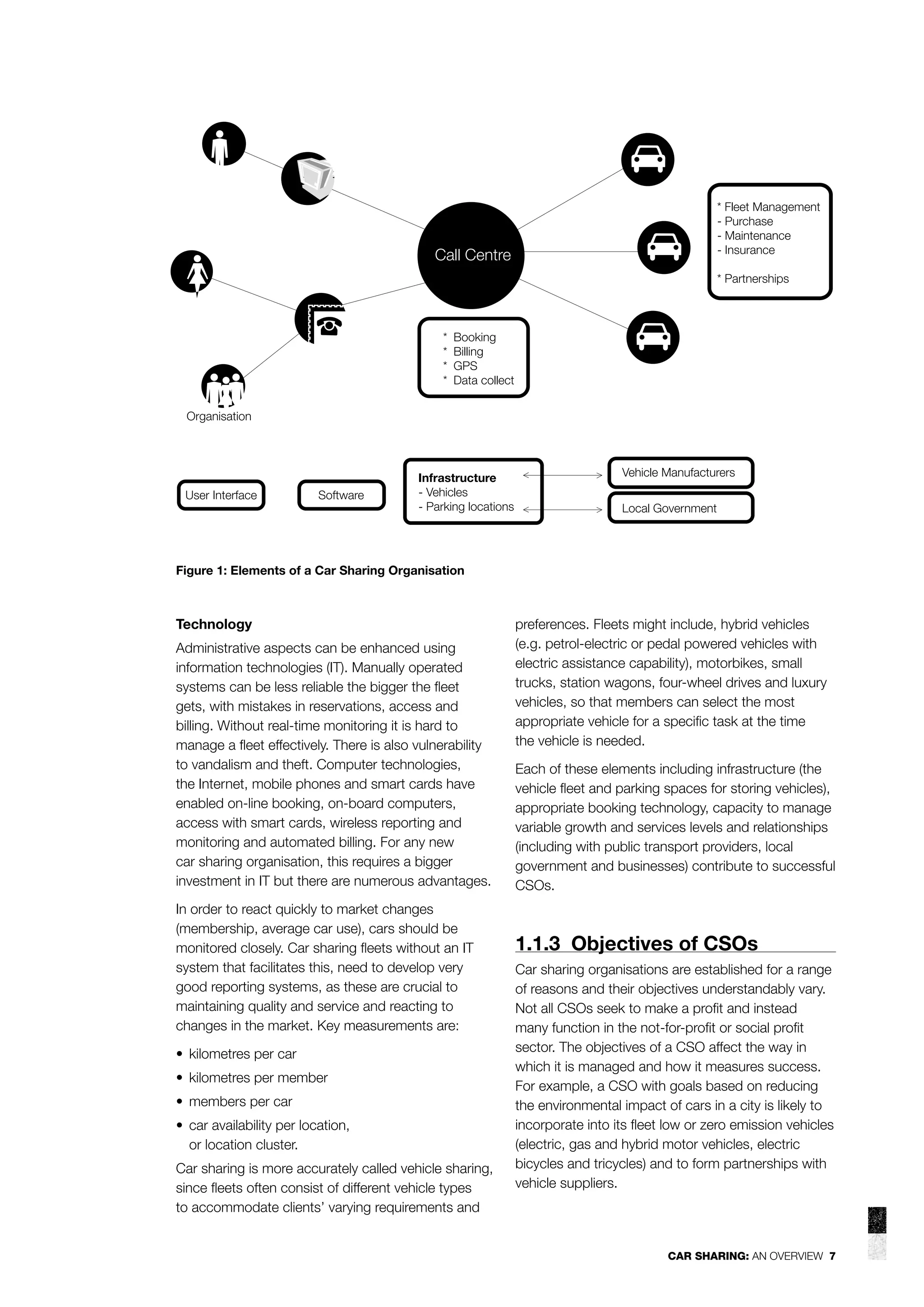 * Fleet Management
- Purchase
- Maintenance
- Insurance

Call Centre

* Partnerships

*
*
*
*

Booking
Billing
GPS
Data collect

Organisation

User Interface

Software

Infrastructure
- Vehicles
- Parking locations

Vehicle Manufacturers
Local Government

Figure 1: Elements of a Car Sharing Organisation

Technology
Administrative aspects can be enhanced using
information technologies (IT). Manually operated
systems can be less reliable the bigger the ﬂeet
gets, with mistakes in reservations, access and
billing. Without real-time monitoring it is hard to
manage a ﬂeet effectively. There is also vulnerability
to vandalism and theft. Computer technologies,
the Internet, mobile phones and smart cards have
enabled on-line booking, on-board computers,
access with smart cards, wireless reporting and
monitoring and automated billing. For any new
car sharing organisation, this requires a bigger
investment in IT but there are numerous advantages.
In order to react quickly to market changes
(membership, average car use), cars should be
monitored closely. Car sharing ﬂeets without an IT
system that facilitates this, need to develop very
good reporting systems, as these are crucial to
maintaining quality and service and reacting to
changes in the market. Key measurements are:
• kilometres per car
• kilometres per member
• members per car
• car availability per location,
or location cluster.
Car sharing is more accurately called vehicle sharing,
since ﬂeets often consist of different vehicle types
to accommodate clients’ varying requirements and

preferences. Fleets might include, hybrid vehicles
(e.g. petrol-electric or pedal powered vehicles with
electric assistance capability), motorbikes, small
trucks, station wagons, four-wheel drives and luxury
vehicles, so that members can select the most
appropriate vehicle for a speciﬁc task at the time
the vehicle is needed.
Each of these elements including infrastructure (the
vehicle ﬂeet and parking spaces for storing vehicles),
appropriate booking technology, capacity to manage
variable growth and services levels and relationships
(including with public transport providers, local
government and businesses) contribute to successful
CSOs.

1.1.3 Objectives of CSOs
Car sharing organisations are established for a range
of reasons and their objectives understandably vary.
Not all CSOs seek to make a proﬁt and instead
many function in the not-for-proﬁt or social proﬁt
sector. The objectives of a CSO affect the way in
which it is managed and how it measures success.
For example, a CSO with goals based on reducing
the environmental impact of cars in a city is likely to
incorporate into its ﬂeet low or zero emission vehicles
(electric, gas and hybrid motor vehicles, electric
bicycles and tricycles) and to form partnerships with
vehicle suppliers.

CAR SHARING: AN OVERVIEW 7

 