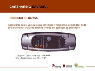 CARSHARING NAVARRA


 PROCESO DE CARGA

Asegurarse que el vehículo está conectado y recibiendo electricidad. Todo
está correcto si las luces amarilla y verde del cargador se encienden
 