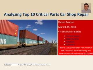 Analyzing Top 10 Critical Parts Car Shop Repair
Kaizen Analysis
Mar 24‐25, 2010
Car Shop Repair & Store
Current Status
Opportunities
Solutions
Summary
 