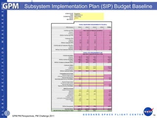 Subsystem Implementation Plan (SIP) Budget Baseline




                                         G O D D A R D   S P A C E   F L I G H T   C E N T E R   14
GPM PM Perspectives, PM Challenge 2011
 
