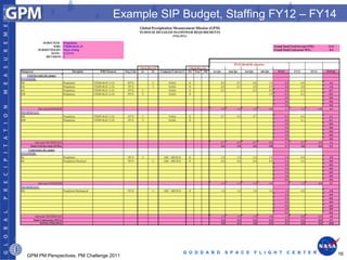 Example SIP Budget, Staffing FY12 – FY14




                                               G O D D A R D   S P A C E   F L I G H T   C E N T E R   16
GPM PM Perspectives, PM Challenge 2011
 