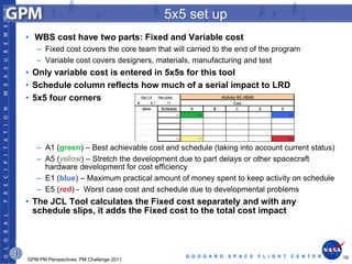 5x5 set up
• WBS cost have two parts: Fixed and Variable cost
   – Fixed cost covers the core team that will carried to the end of the program
   – Variable cost covers designers, materials, manufacturing and test
• Only variable cost is entered in 5x5s for this tool
• Schedule column reflects how much of a serial impact to LRD
• 5x5 four corners




   – A1 (green) – Best achievable cost and schedule (taking into account current status)
   – A5        ) – Stretch the development due to part delays or other spacecraft
     hardware development for cost efficiency
   – E1 (blue) – Maximum practical amount of money spent to keep activity on schedule
   – E5 (red) - Worst case cost and schedule due to developmental problems
• The JCL Tool calculates the Fixed cost separately and with any
  schedule slips, it adds the Fixed cost to the total cost impact




                                              G O D D A R D   S P A C E   F L I G H T   C E N T E R   19
GPM PM Perspectives, PM Challenge 2011
 