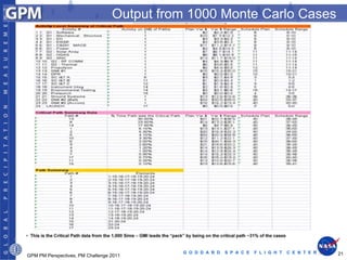 Output from 1000 Monte Carlo Cases




                                            G O D D A R D   S P A C E   F L I G H T   C E N T E R   21
GPM PM Perspectives, PM Challenge 2011
 