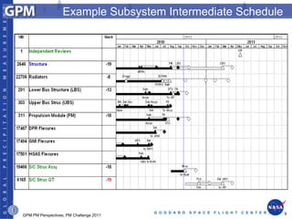 Example Subsystem Intermediate Schedule




                                         G O D D A R D   S P A C E   F L I G H T   C E N T E R   9
GPM PM Perspectives, PM Challenge 2011
 