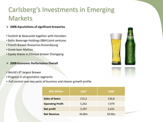 Carlsberg’s Investments in Emerging
 Markets
 2008-Aqcuisitions of significant breweries

• Scottish & Newcastle together with Heineken
• Baltic Beverage Holdings (BBH) joint ventures
• French Brewer Brasseries Kronenbourg
• Greek beer Mythos
• Equity shares in Chinese brewer Chongqing

 2008-Economic Performance Overall

• World’s 4th largest Brewer
• Progress in all geometric segments
• Full control over key parts of business and clearer growth profile


                                 DKK Million               2007        2008

                             Sales of beers                115,2       126,8
                             Operating Profit              5,262       7,979
                             Net profit                    2,297       2,631
                             Net Revenue                  44,8bn       59,9bn
 