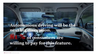 5
AMBITION MADE POSSIBLE
Autonomous driving will be the
next big disruption.
81 % of consumers are
willing to pay for this...