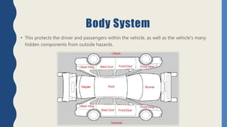 Body System
• This protects the driver and passengers within the vehicle, as well as the vehicle's many
hidden components from outside hazards.
 