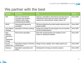 We partner with the best
Partner        Know how                            Role                                                      Period

DHI            DHI is an international             Used as a specialist in wave theory and wave forces.      Since 2000
               consultant and research             Participant in wave basin and wave channel tests,
               institution within water,           scaling, site measurements, design criteria, etc.
               environment and health.
ARUP           International Engineering           Off-shore department provided quality assurance and       Since 2006
               consultant.                         project reviews.
Jotun Marine   Specialist in off-shore coatings.   Design and supplier for test program for anti corrosion   Since 2007
Coatings                                           and anti fouling systems.
Risø           Wind turbine specialists.           Work with measurements and modeling of wind               Since 2007
National                                           turbine on floating foundations.
Laboratory
for
Sustainable
Energy
Knud E.        Specialist in design of off-shore   Design of buoy, stability, storm safety systems etc.      Since 2008
Hansen A/S     constructions.
Siemens        Specialist in automation and        Development of energy conversion systems.                 Since 2008
               drives.




                                                                                                                      15
 