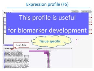 Expression profile (F5)
NKX2-5

            This profile is useful
   for biomarker development
                          Tissue-specific
         Heart-fetal
 