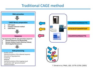 Traditional CAGE method
                 RNA extraction



           CAGE library preparation                                       CGCATGGTCGATAGACTTG
   1.    CAP trapper
   2.    Trehalose extension method
   3.    CAGE library                                                     GTGCGCGTCGAATATCGAT



                     Sequence                                             CGAATATCGATAGACTTG
Tag sequencing with the next generation sequencer
1.    Genome Sequencer FLX (Roche/454)
2.    Genome Analyzer System (illumina/ Solexa)
3.    SOLiD (Applied Biosystems)



                 Data processing
   Quality control
   Statistical variation of the obtained sequence
   Extraction of tag sequences
   Clustering
   Mapping
   Statistical variation of the mapping result
   Visualization with “genome browser”
   Statistical analysis
                                                    T. Shiraki et al, PNAS, 100, 15776-15781 (2003)
 