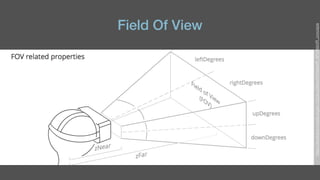 Field Of View
https://developer.mozilla.org/en-US/docs/Web/API/WebVR_API/WebVR_concepts
 