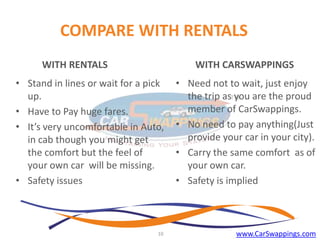 COMPARE WITH RENTALS
WITH RENTALS

WITH CARSWAPPINGS

• Stand in lines or wait for a pick
up.
• Have to Pay huge fares.
• It’s very uncomfortable in Auto,
in cab though you might get
the comfort but the feel of
your own car will be missing.
• Safety issues

• Need not to wait, just enjoy
the trip as you are the proud
member of CarSwappings.
• No need to pay anything(Just
provide your car in your city).
• Carry the same comfort as of
your own car.
• Safety is implied

10

www.CarSwappings.com

 