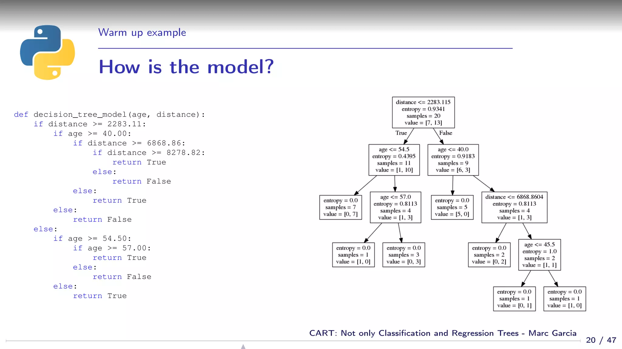 Warm up example
How is the model?
def decision_tree_model(age, distance):
if distance >= 2283.11:
if age >= 40.00:
if distance >= 6868.86:
if distance >= 8278.82:
return True
else:
return False
else:
return True
else:
return False
else:
if age >= 54.50:
if age >= 57.00:
return True
else:
return False
else:
return True
20 / 47
CART: Not only Classiﬁcation and Regression Trees - Marc Garcia
 