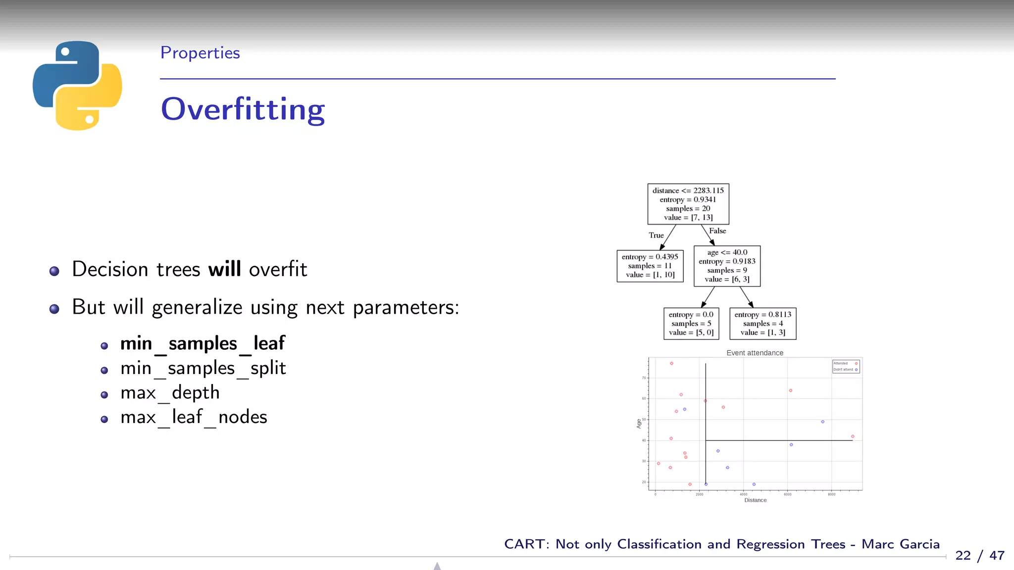 Properties
Overﬁtting
Decision trees will overﬁt
But will generalize using next parameters:
min_samples_leaf
min_samples_split
max_depth
max_leaf_nodes
22 / 47
CART: Not only Classiﬁcation and Regression Trees - Marc Garcia
 