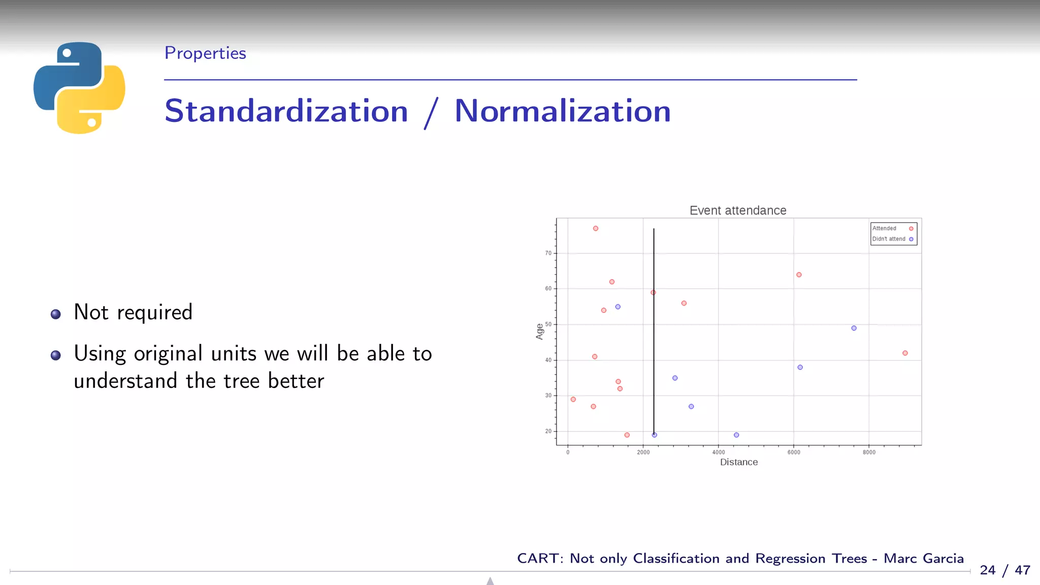 Properties
Standardization / Normalization
Not required
Using original units we will be able to
understand the tree better
24 / 47
CART: Not only Classiﬁcation and Regression Trees - Marc Garcia
 
