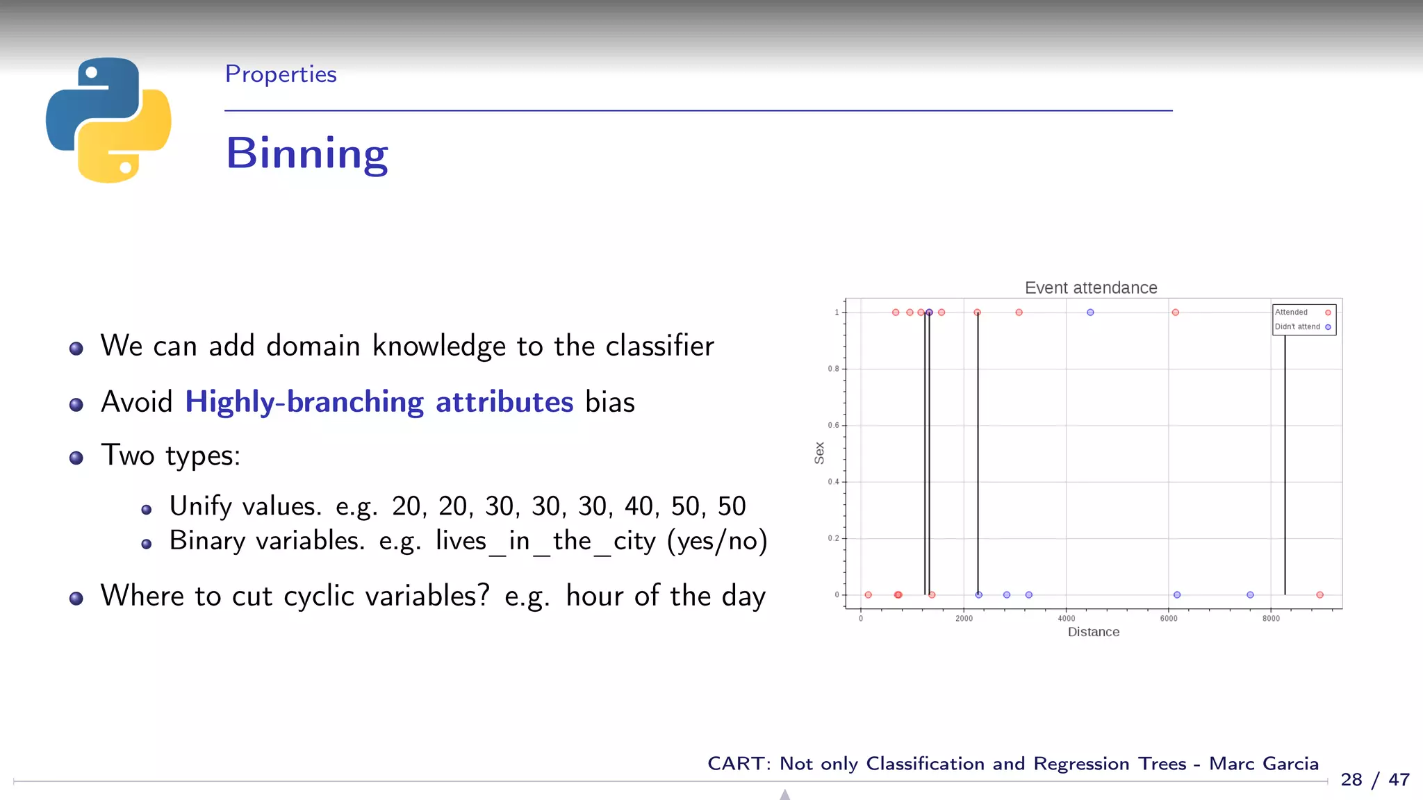 Properties
Binning
We can add domain knowledge to the classiﬁer
Avoid Highly-branching attributes bias
Two types:
Unify values. e.g. 20, 20, 30, 30, 30, 40, 50, 50
Binary variables. e.g. lives_in_the_city (yes/no)
Where to cut cyclic variables? e.g. hour of the day
28 / 47
CART: Not only Classiﬁcation and Regression Trees - Marc Garcia
 