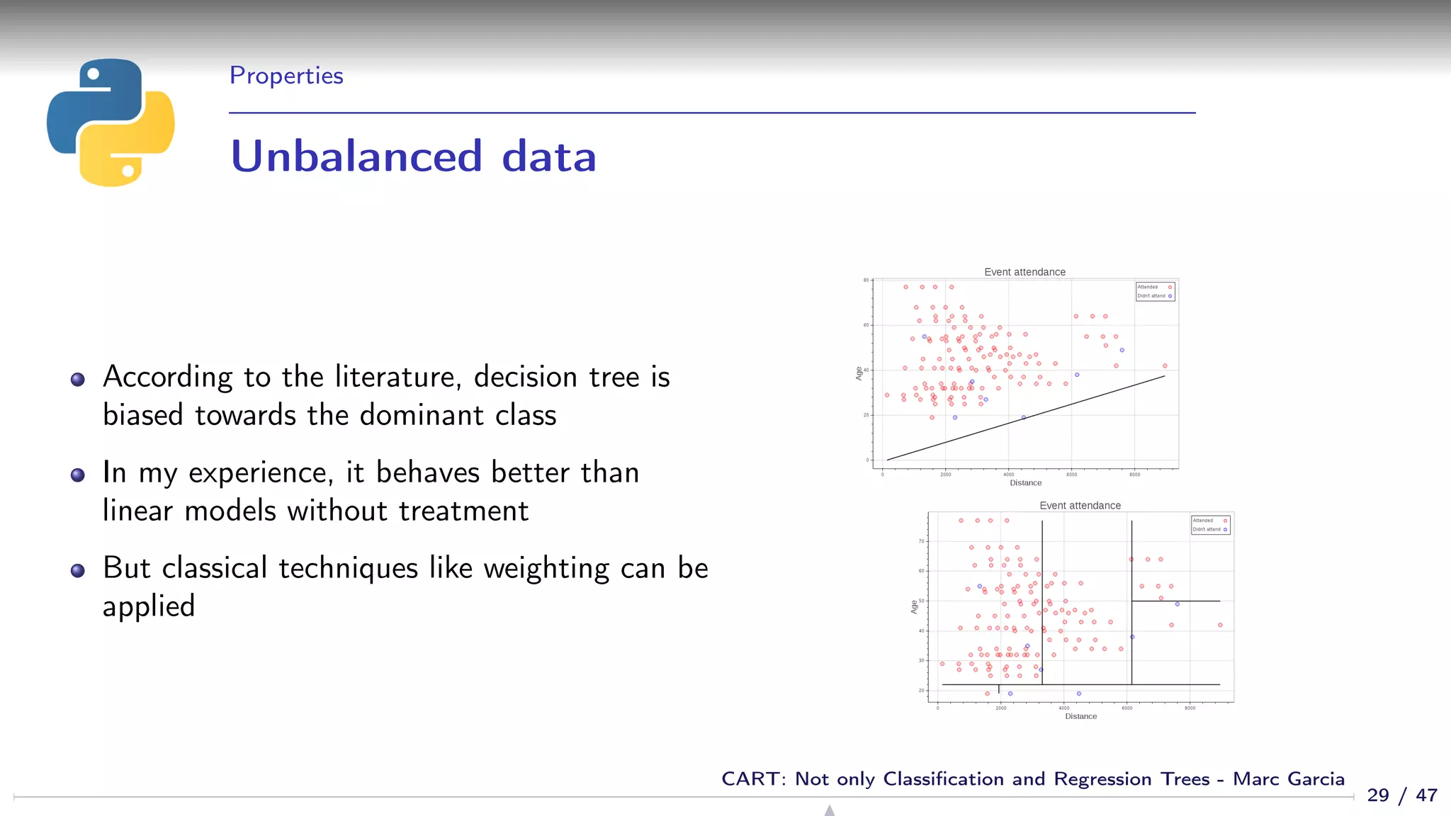 Properties
Unbalanced data
According to the literature, decision tree is
biased towards the dominant class
In my experience, it behaves better than
linear models without treatment
But classical techniques like weighting can be
applied
29 / 47
CART: Not only Classiﬁcation and Regression Trees - Marc Garcia
 
