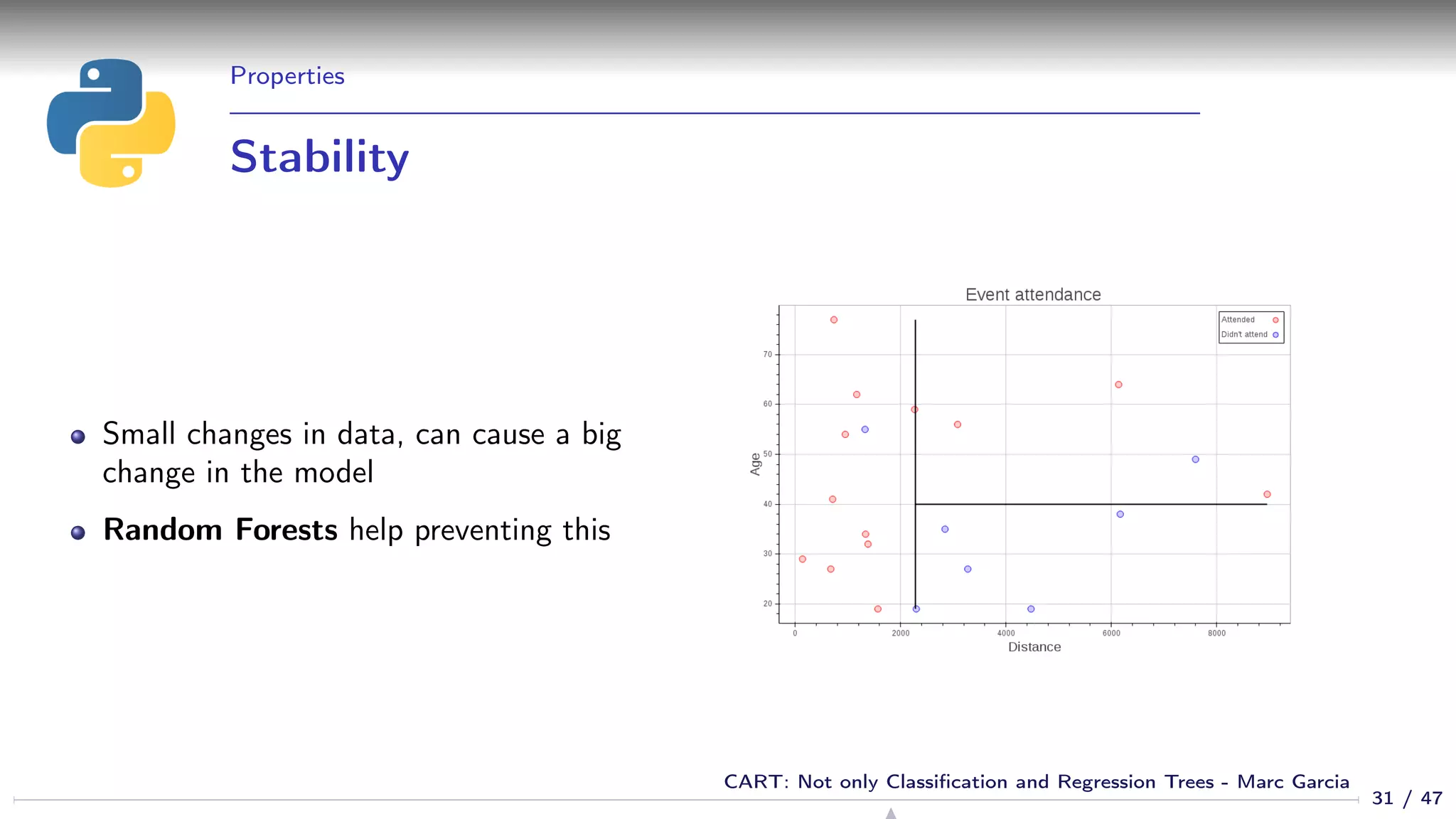 Properties
Stability
Small changes in data, can cause a big
change in the model
Random Forests help preventing this
31 / 47
CART: Not only Classiﬁcation and Regression Trees - Marc Garcia
 