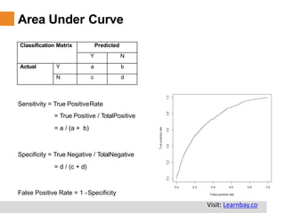 Area Under Curve
Sensitivity = True PositiveRate
= True Positive / TotalPositive
= a / (a + b)
Specificity = True Negative / TotalNegative
= d / (c + d)
False Positive Rate = 1 -Specificity
Classification Matrix Predicted
Y N
Actual Y a b
N c d
Visit: Learnbay.co
 